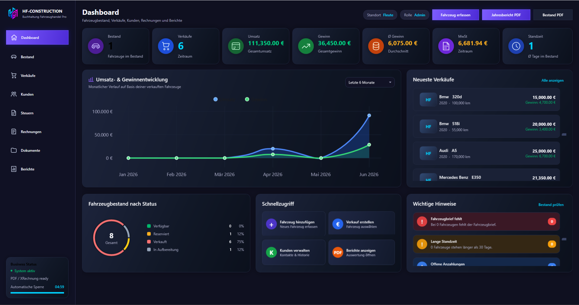 Dashboard der Buchhaltungssoftware mit Gewinn, Umsatz, MwSt und Fahrzeugbestand